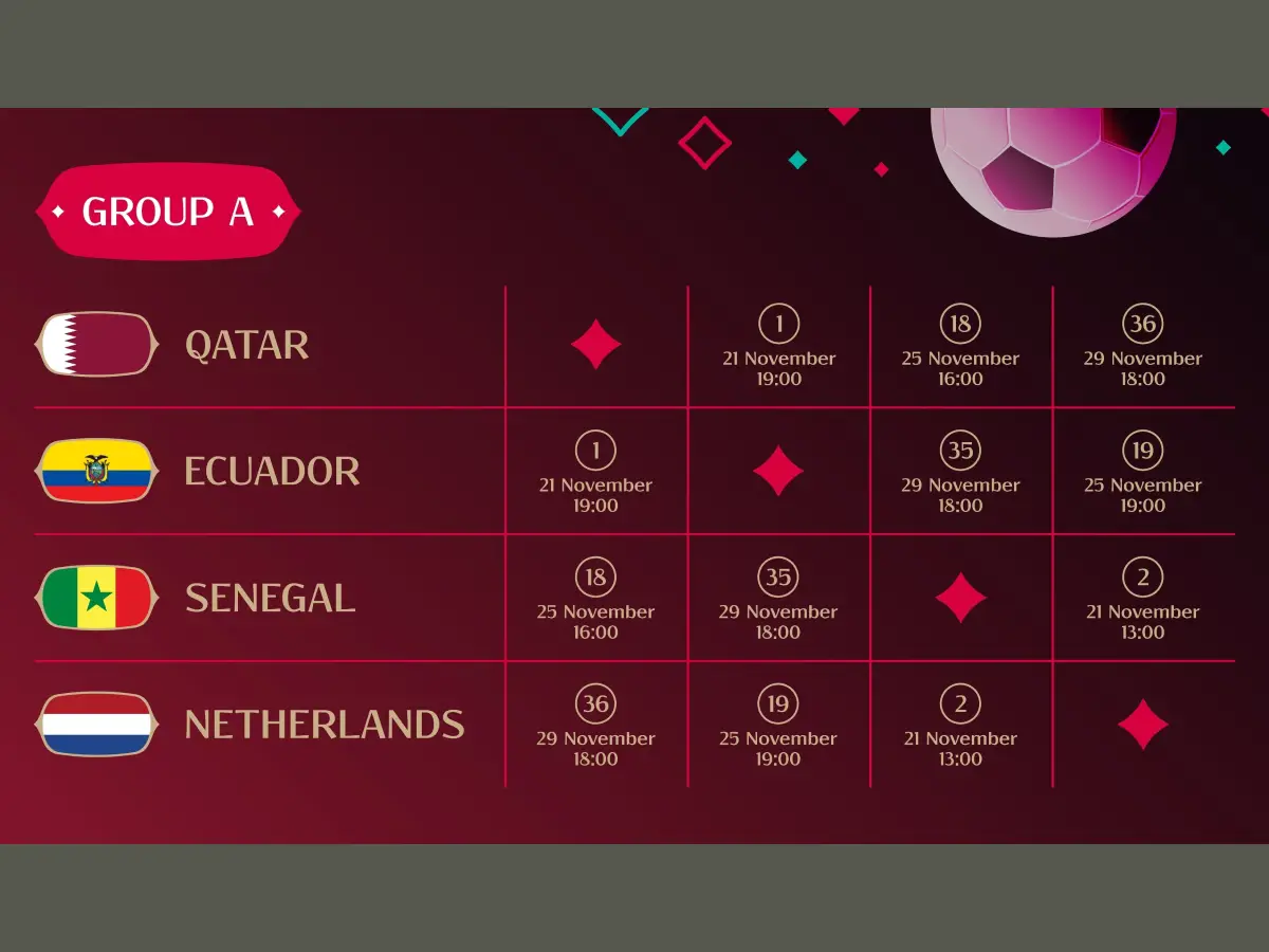 Grupo A Qatar 2022 - Mi Casino