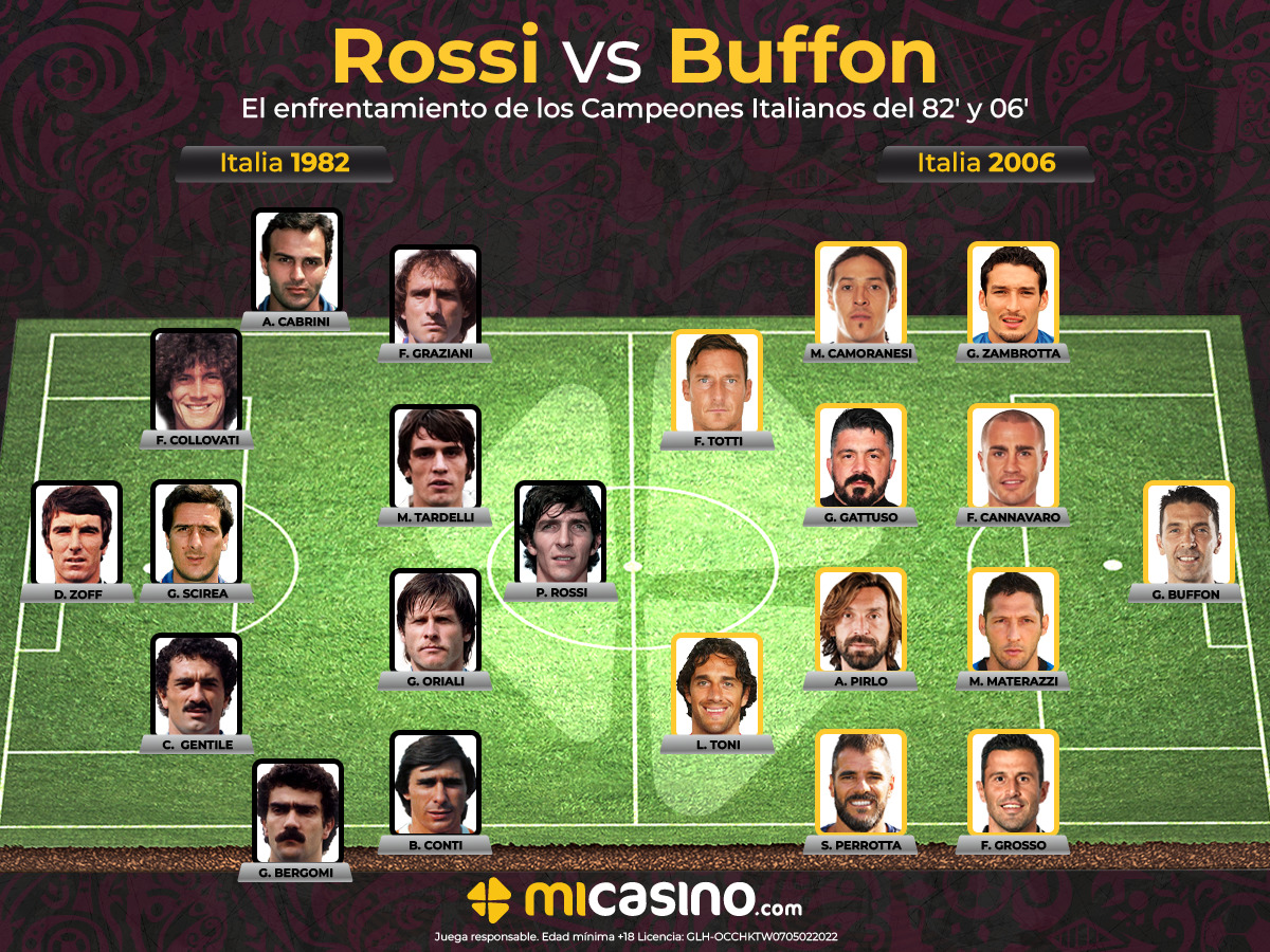Rossi vs Buffon, el enfrentamiento de los campeones italianos del 1982 vs 2006- Mi Casino
