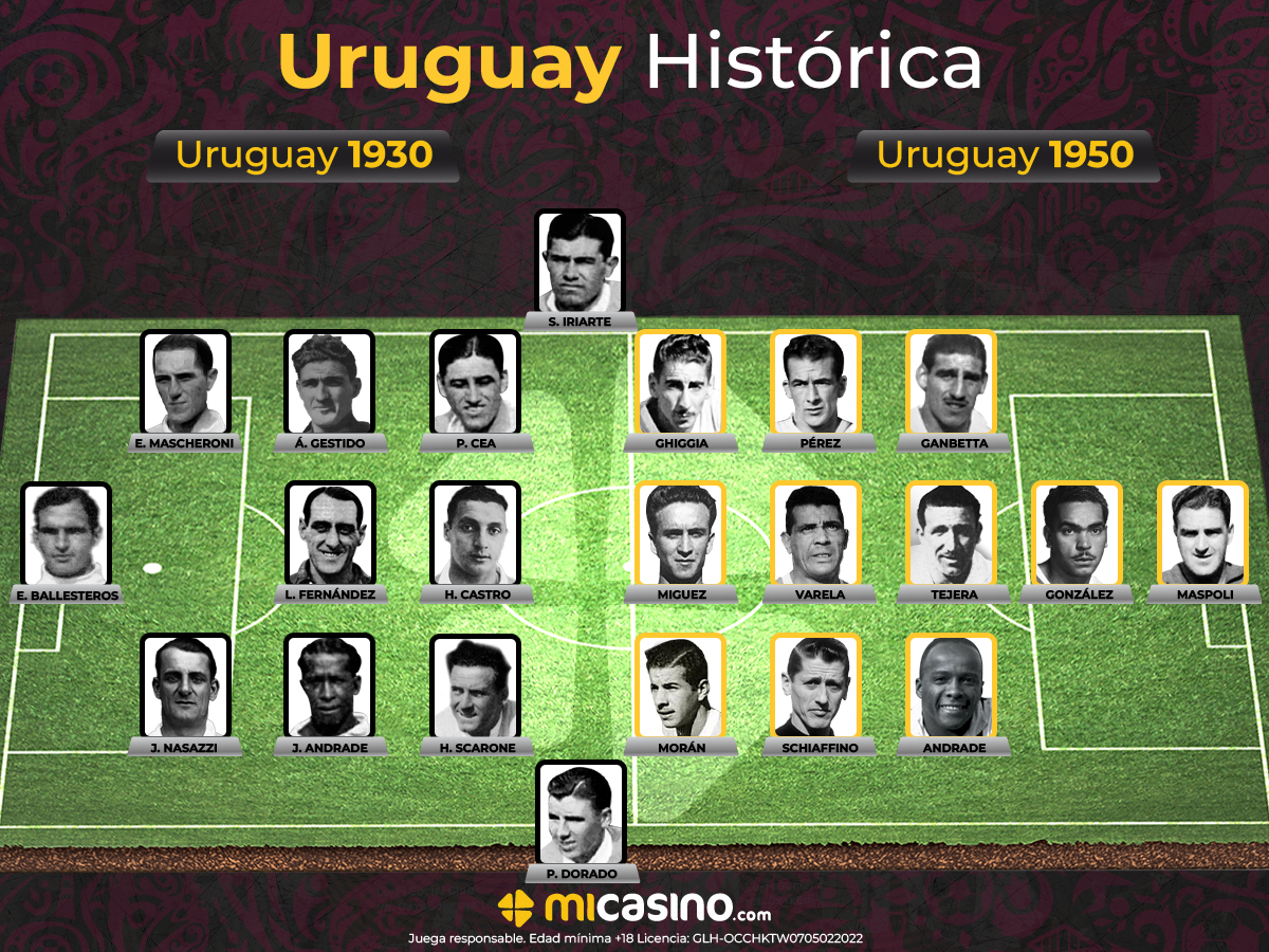 Uruguay histórica en 1930 y 1950- Mi Casino