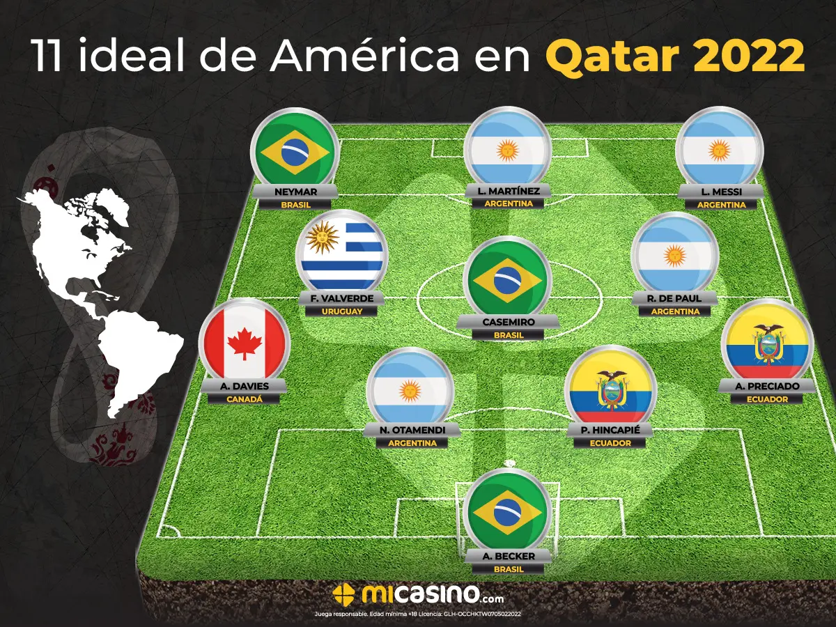 Cómo jugar la Quiniela del Mundial de Qatar 2022 - Mi Casino