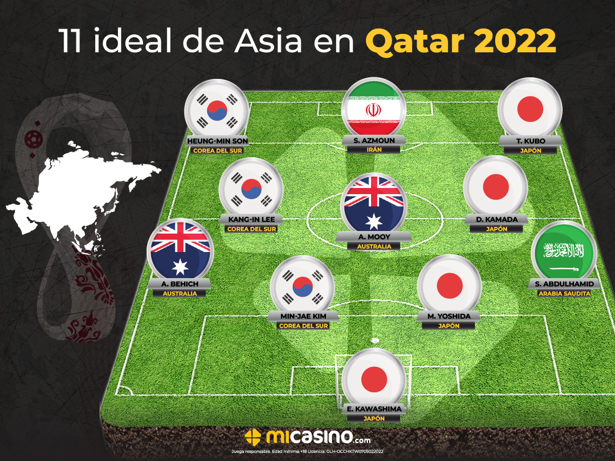 11 Ideal de Asia- Mi Casino