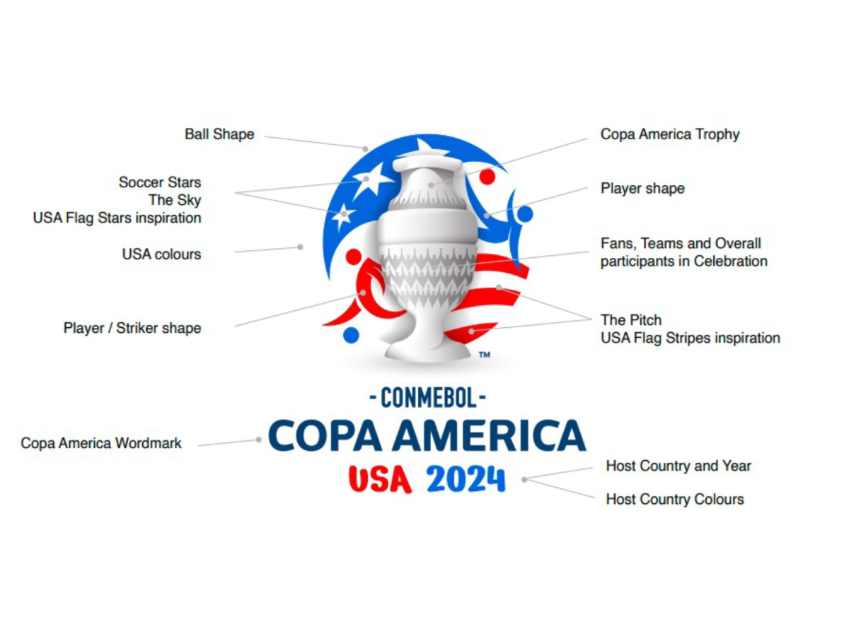 CONMEBOL Copa América 2024 ¿Cómo es el nuevo logotipo_ mi casino