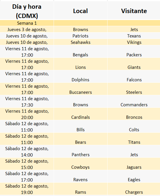 Juegos de pretemporada de la NFL: ¿Quién juega hoy? Horario y