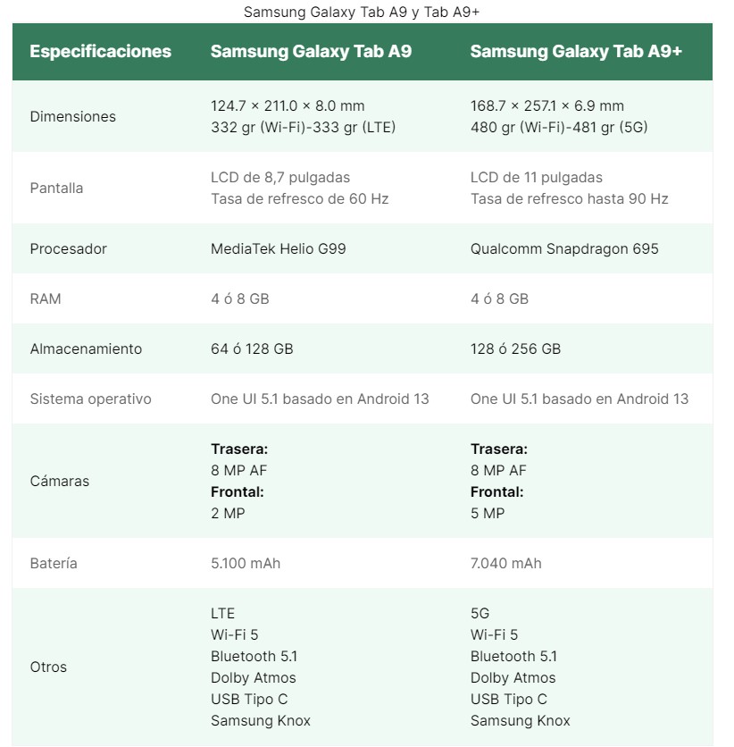 ¿Cuáles son las nuevas tablets baratas Samsung Galaxy?