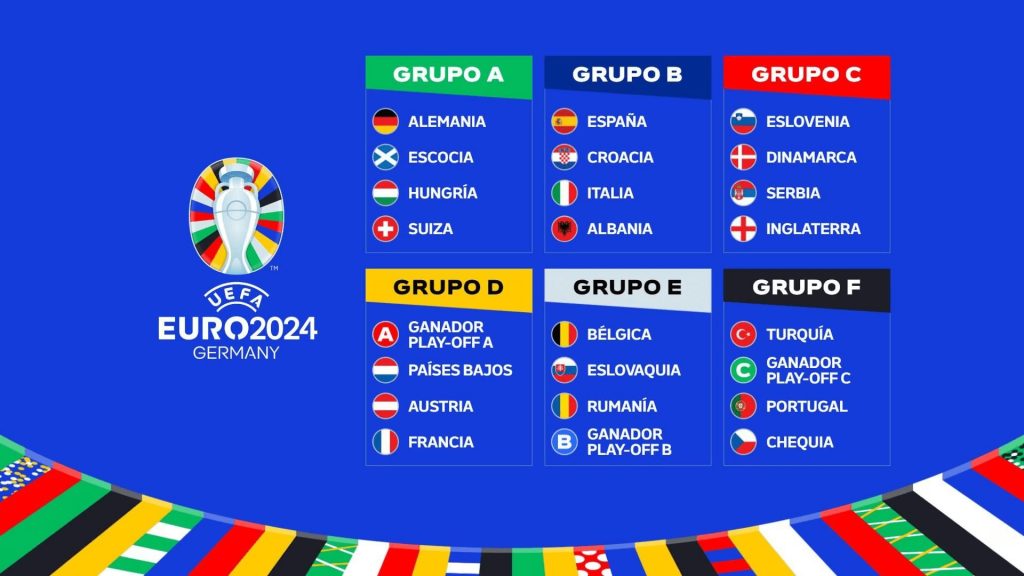 Grupos y equipos participantes de la Eurocopa 2024