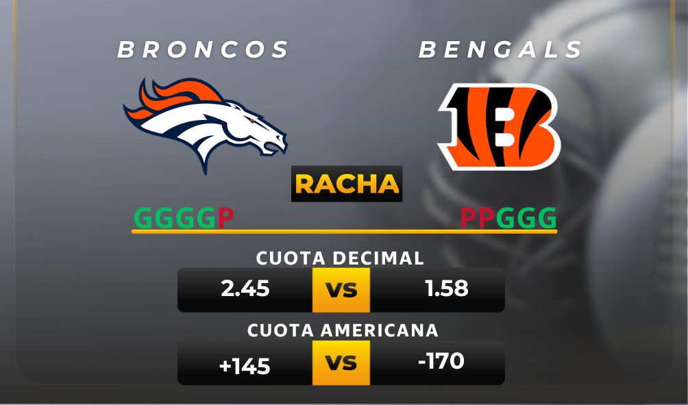 Broncos vs. Bengals cuotas NFL MiCasino.com