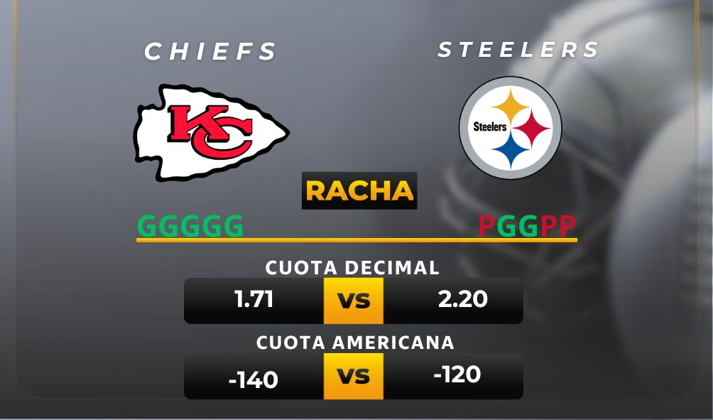 Chiefs vs. Steelers cuotas NFL MiCasino.com