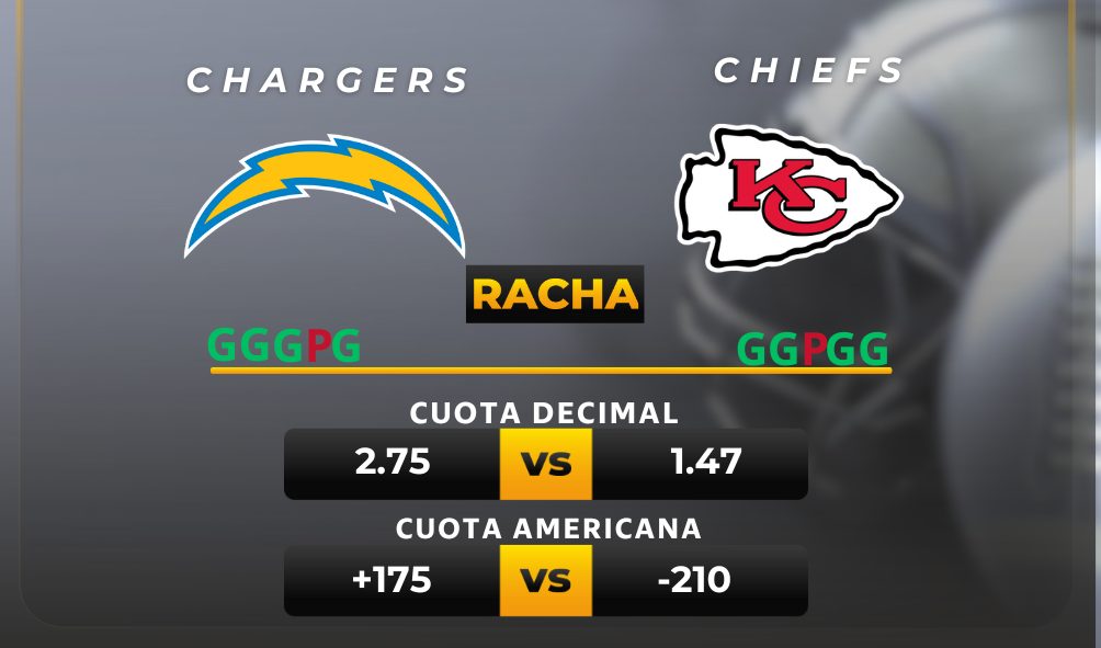 Cuotas Chargers vs Chiefs MiCasino.com