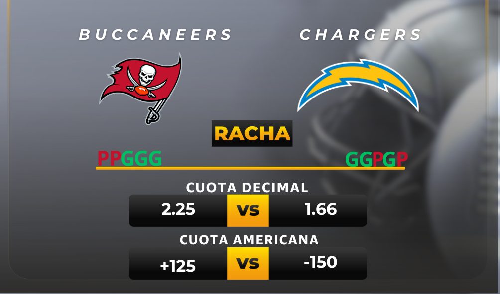 Parley y pronóstico deportivo Buccaneers vs. Chargers - NFL-MiCasino.com