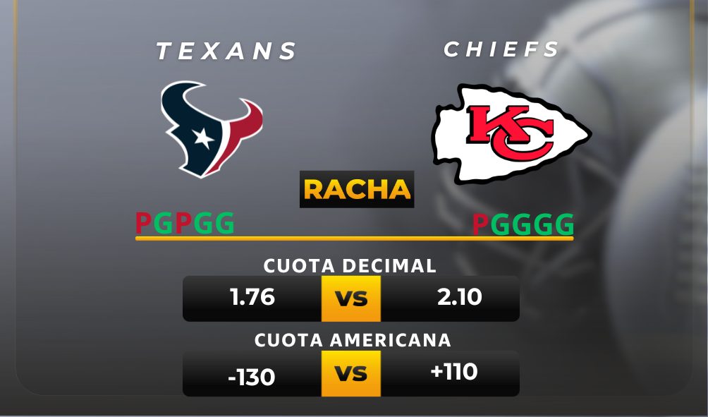 Texans vs Chiefs pronóstico deportivo gratis hoy - NFL - MiCasino.com