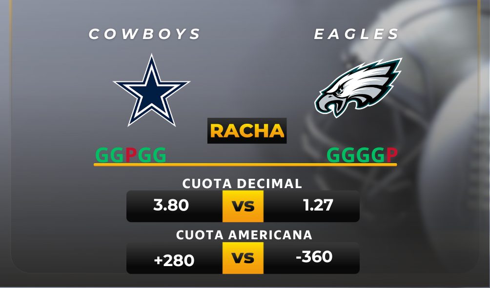 Parley y pronóstico deportivo Cowboys vs Eagles - NFL