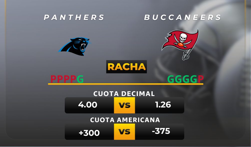 Panthers vs Buccaneers pronóstico deportivo gratis hoy - NFL - Apuestas fútbol americano hoy - MiCasino.com