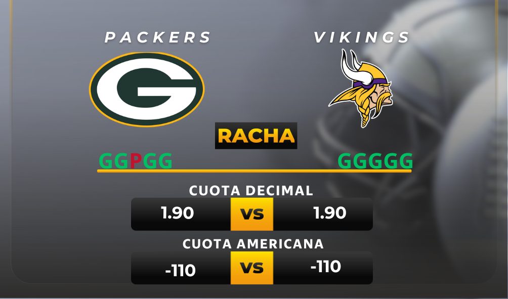 Packers vs Vikings pronóstico deportivo - NFL - fútbol americano - MiCasino.com