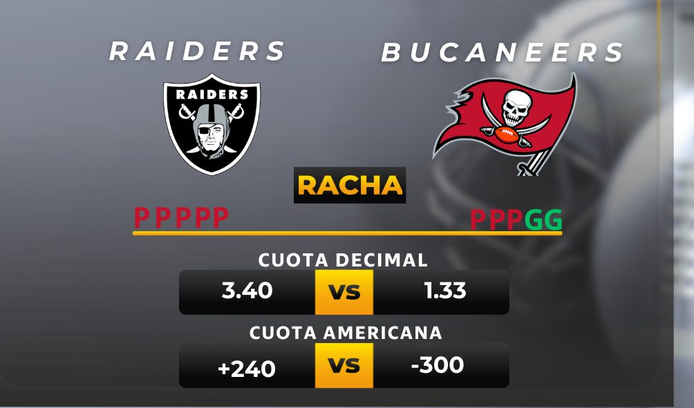 Parley y pronóstico deportivo Raiders vs Buccaneers - NFL
