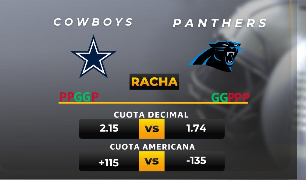 Parley y pronóstico deportivo Cowboys vs Panthers - NFL-MiCasino.com