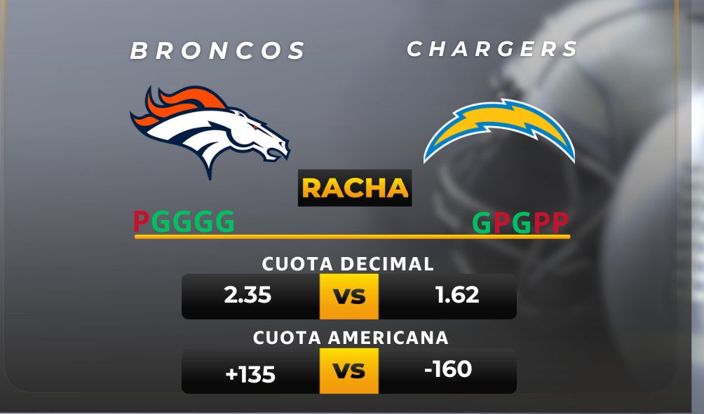 Parley y pronóstico deportivo Broncos vs Chargers - NFL MiCasino.com