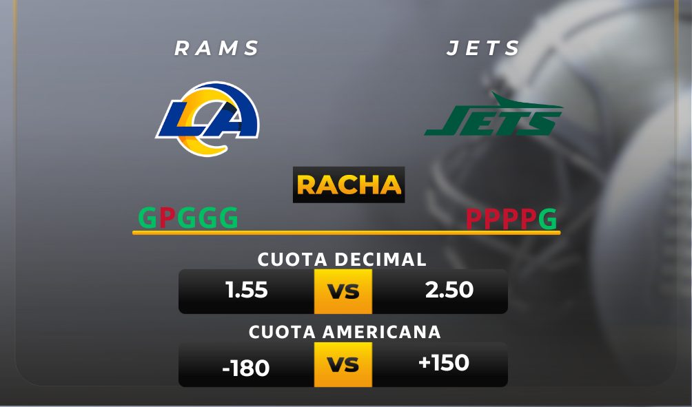 Parley y pronóstico deportivo Rams vs Jets - NFL