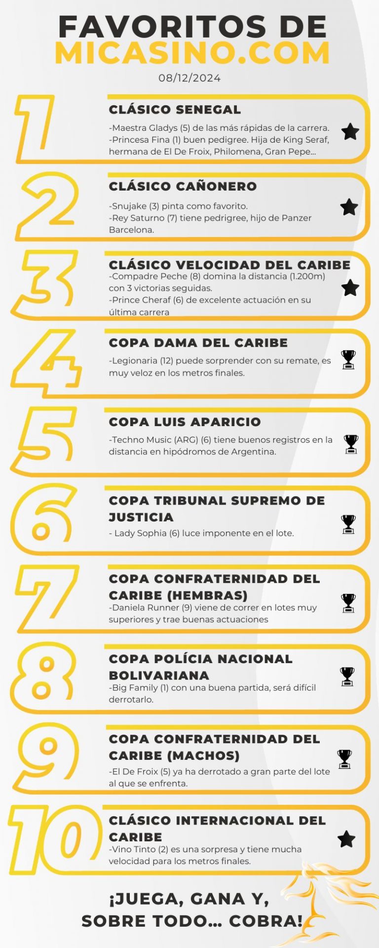 Infografía favoritos a ganar Serie Hípica del Caribe MiCasino.com