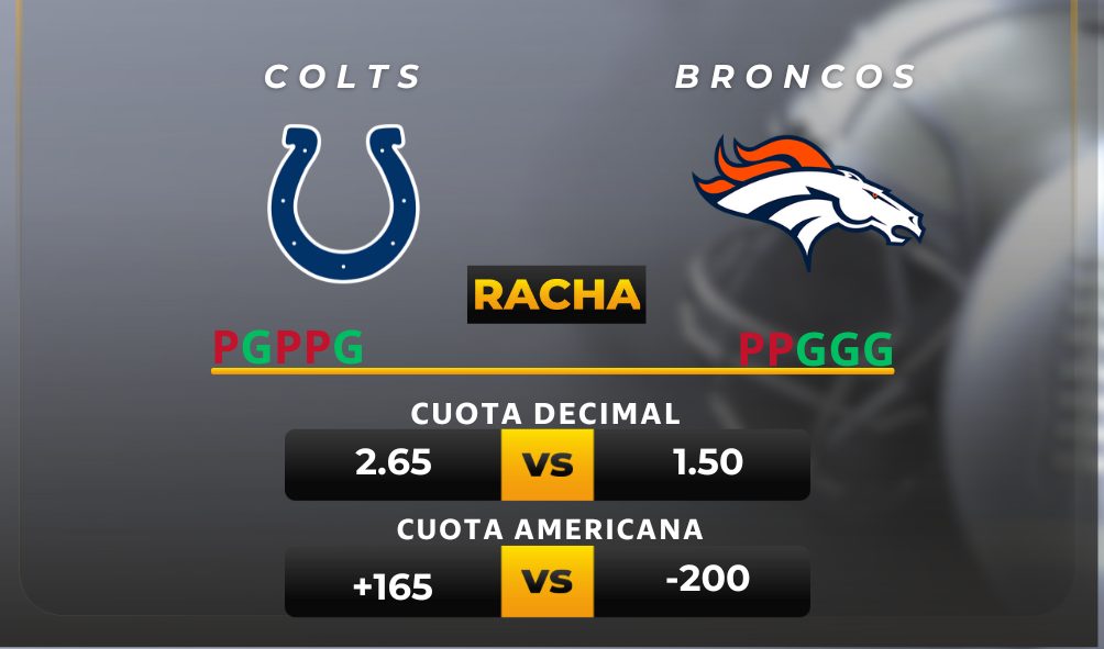 apuestas para hoy NFL Colts vs Broncos pronóstico y resultados semana 15 futbol americano picks momios