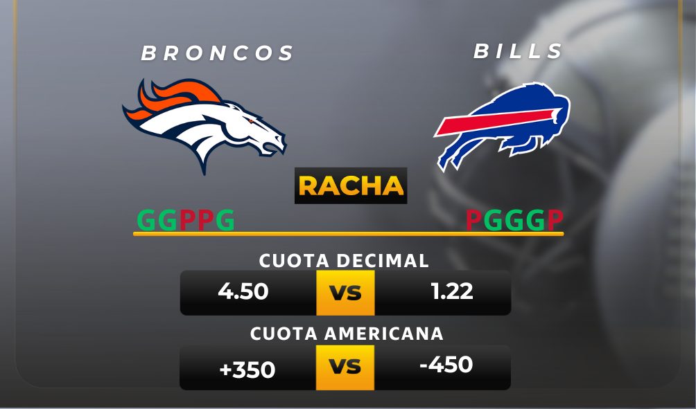 Broncos vs Bills cuotas NFL MiCasino.com