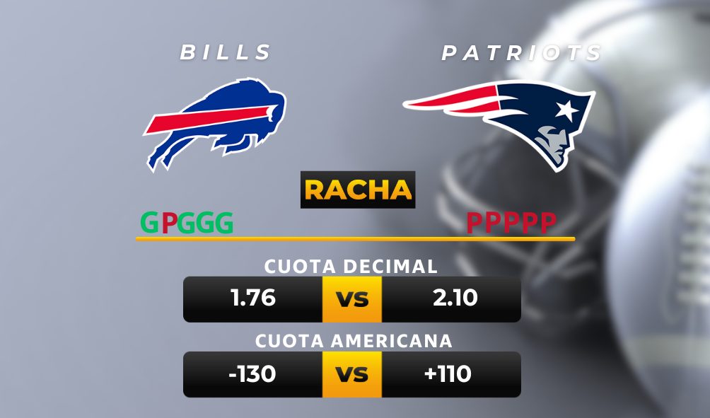 Parley y pronóstico deportivo Bills vs Patriots - NFL-MiCasino.com