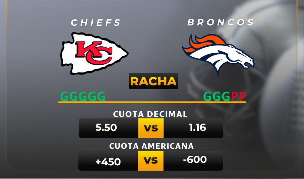 Parley y pronóstico deportivo Chiefs vs Broncos - NFL- MiCasino.com