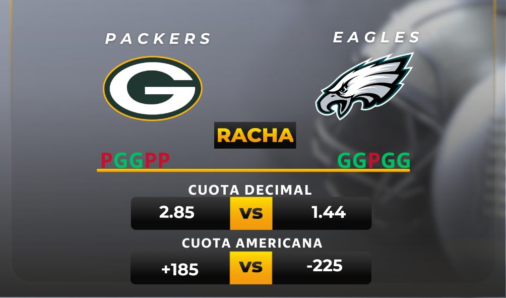 Parley y pronóstico deportivo Packers vs Eagles - NFL Playoffs