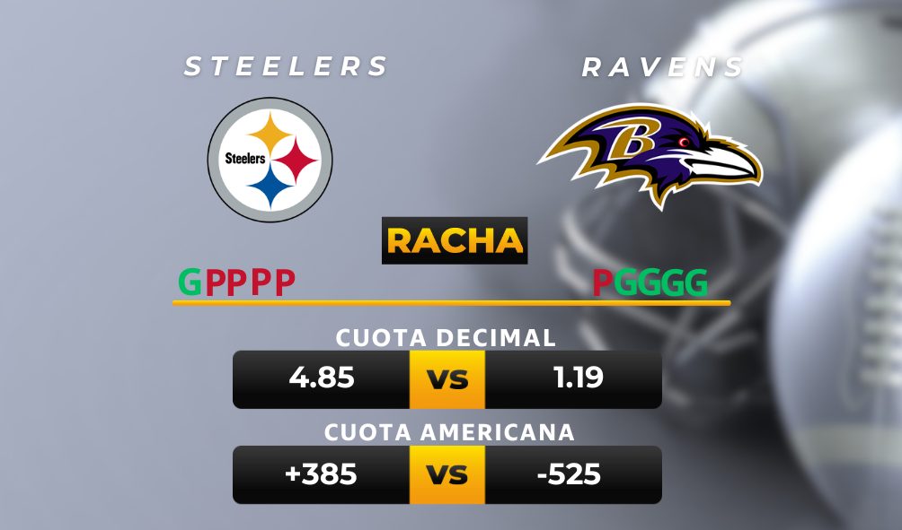 Parley y pronóstico deportivo Steelers vs Ravens - NFL Playoffs- MiCasino.com