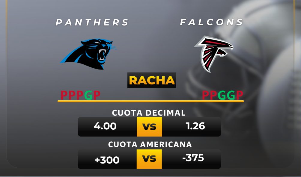 Panthers vs Falcons pronóstico y resultados NFL gratis apuestas para hoy