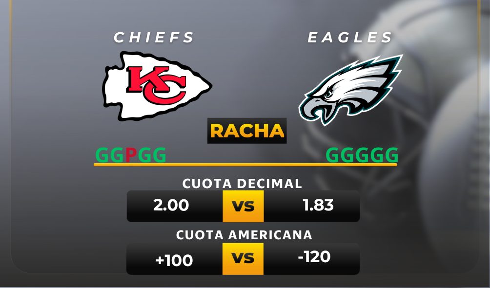 Parley y pronóstico deportivo Chiefs vs Eagles - Super Bowl LIX- MiCasino.com