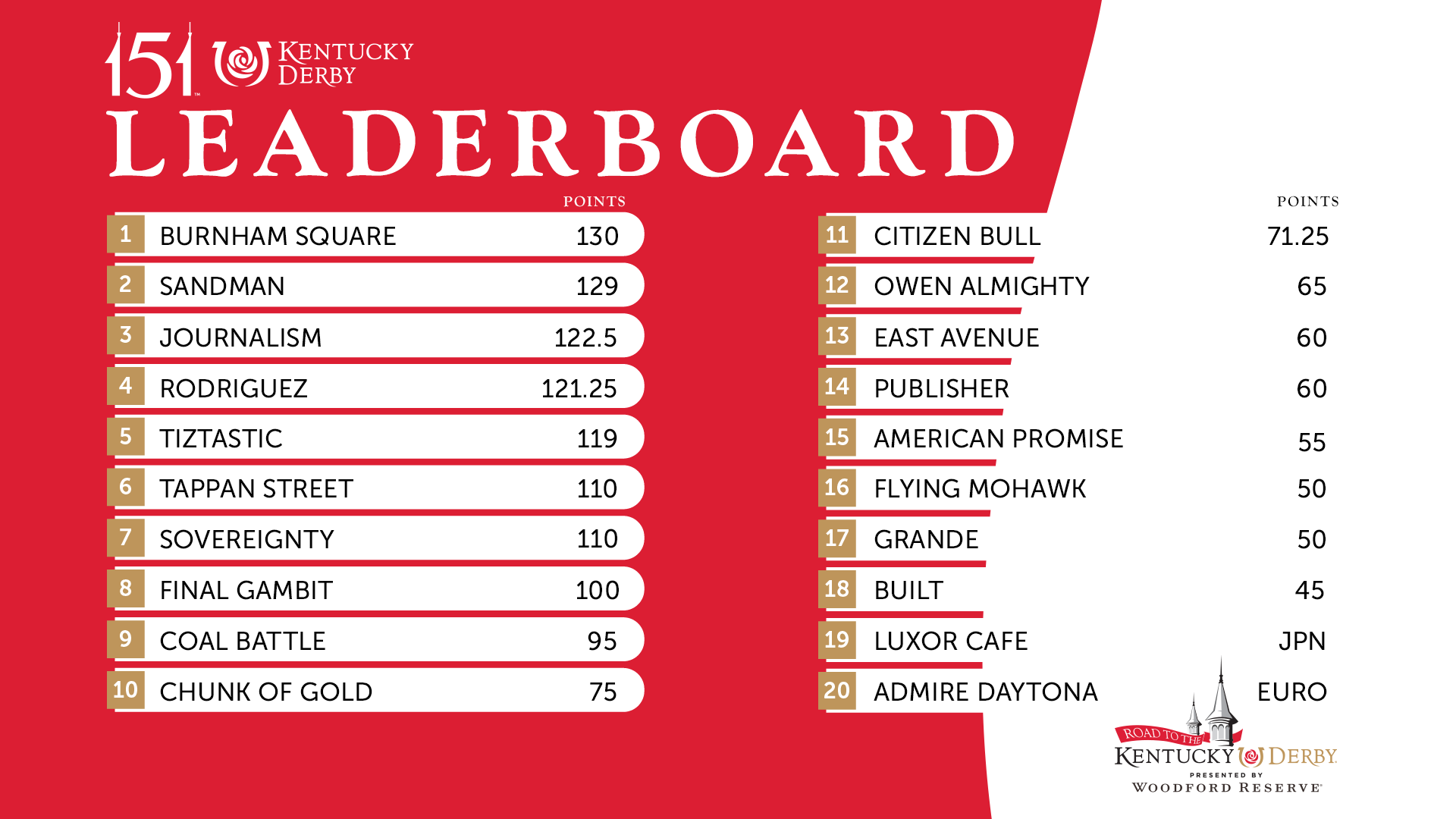 kentucky derby 151 - MiCasino.com