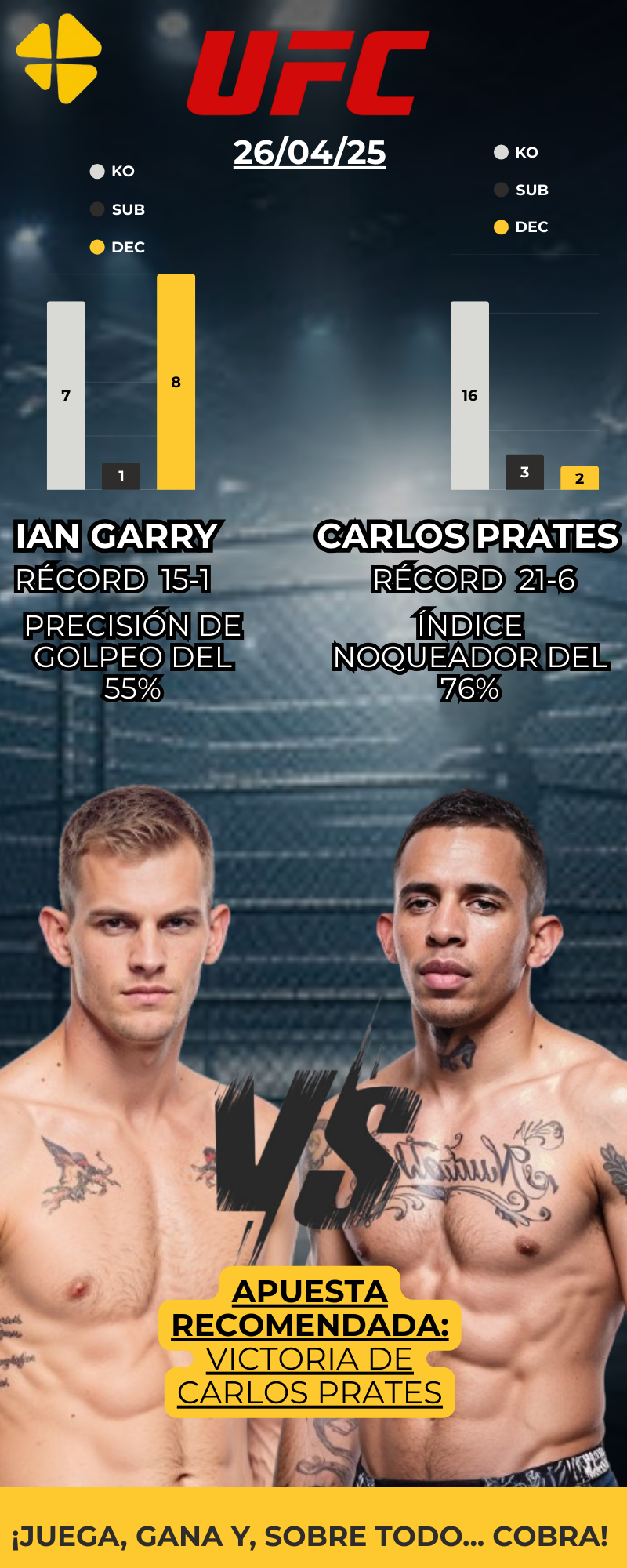 Ian Garry vs Carlos Prates Apuestas Recomendadas para UFC Fight Night MiCasino.com 