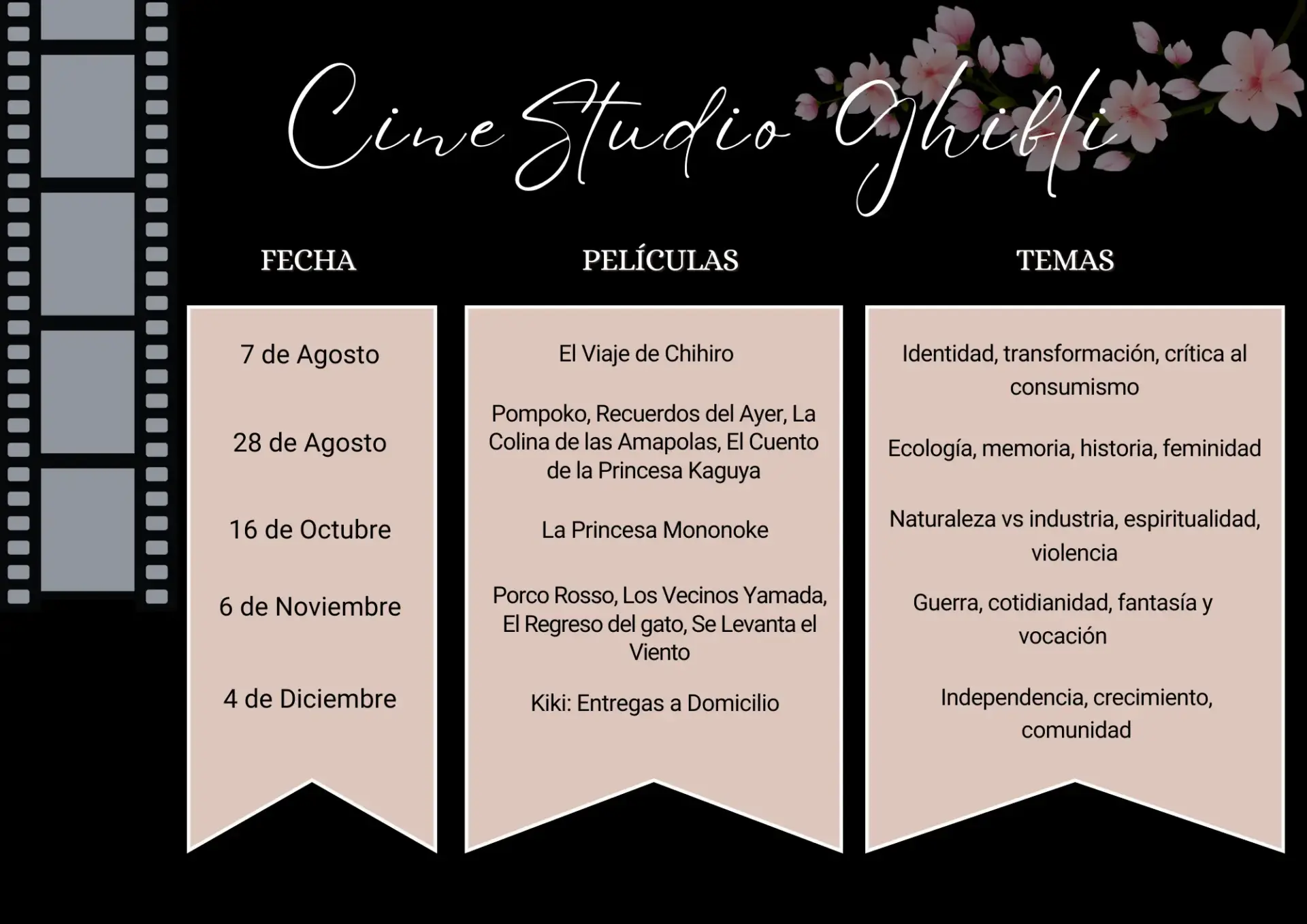 Cine Studio Ghibli 2025 - Regresa a las salas - Fechas y Películas MiCasino.com