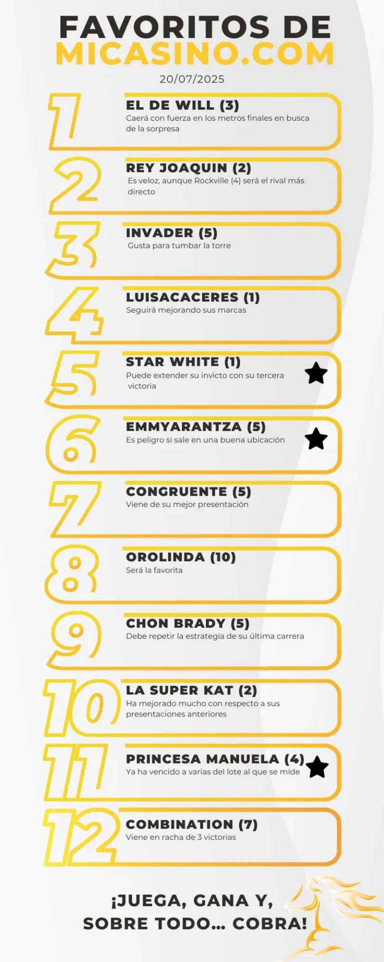 Infografia Reunión 27 del 5y6_ los favoritos para ganar en La Rinconada este 20 de julio - MiCasino.com