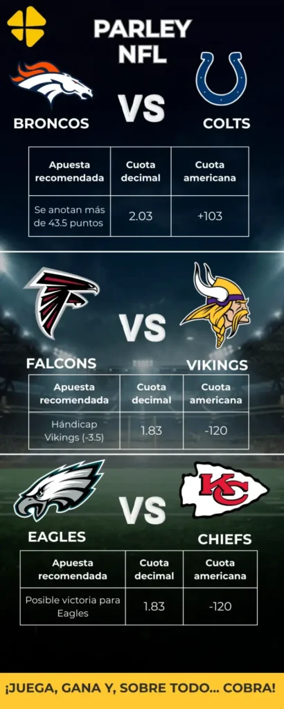 ¡Gana y cobra con nuestro Parley para la Semana 2 de la NFL! - MiCasino.com