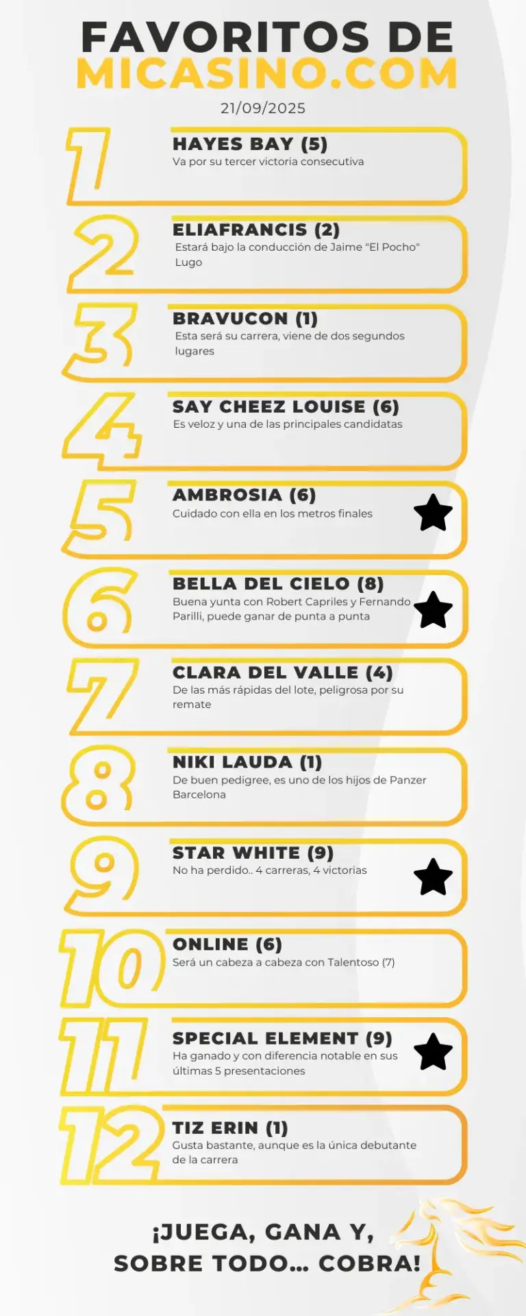 Favoritos 5y6 hoy – La Rinconada, domingo 21 de septiembre de 2025 MiCasino.com