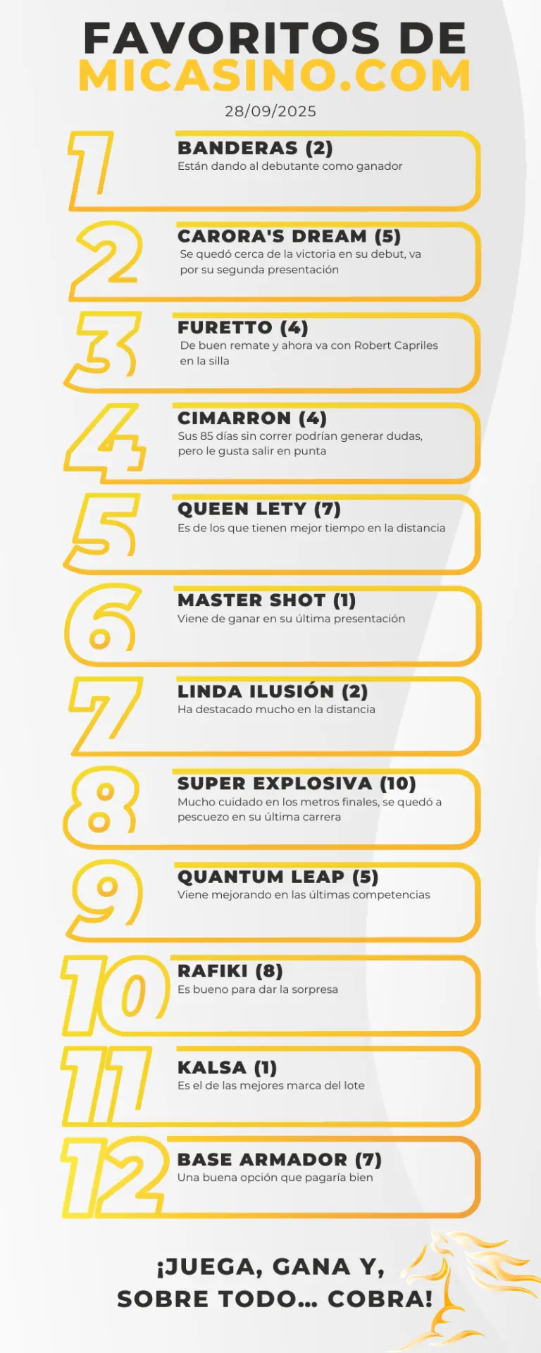 Parley caballos favoritos La Rinconada en la Reunión 37 2025 - MiCasino.com