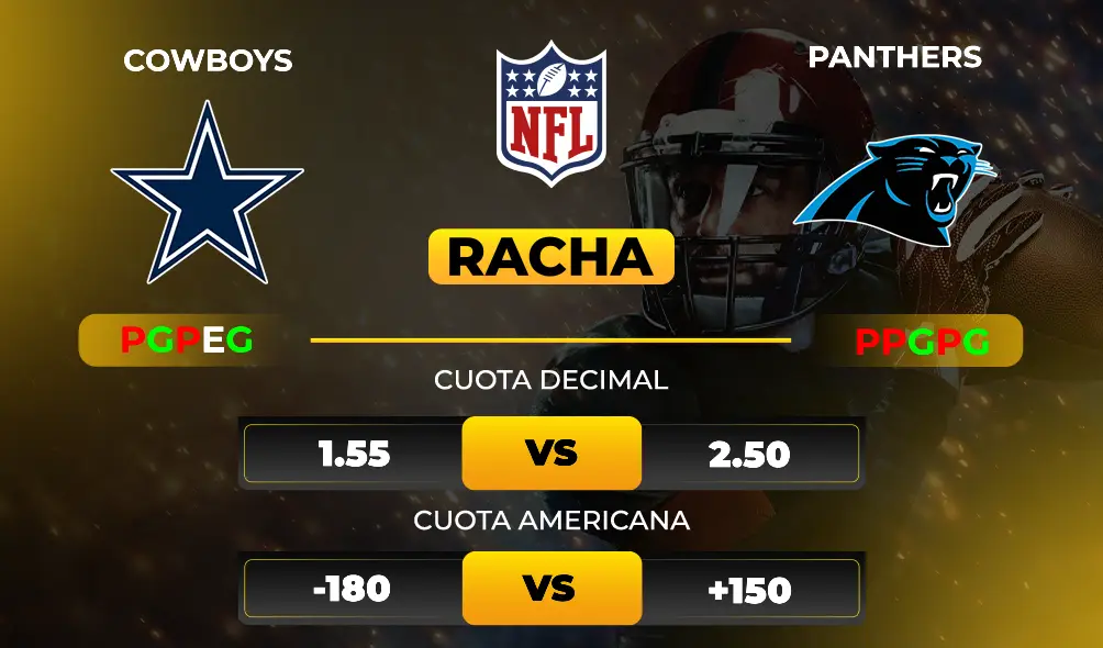 Cowboys vs Panthers - Pronóstico y apuesta recomendada NFL Cuotas MiCasino