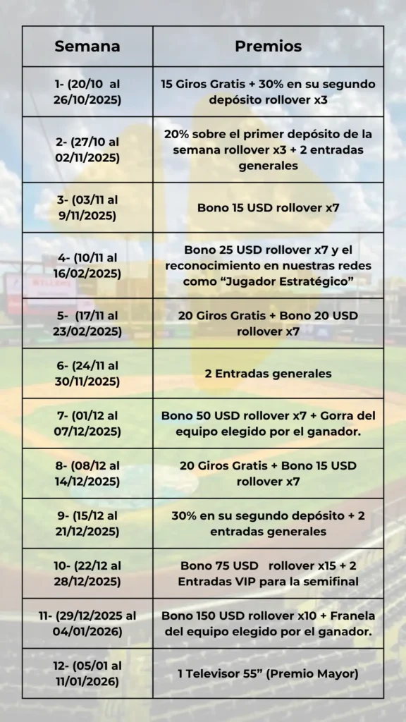 Demuestra tu pasión por la LVBP y gana en grande MiCasino