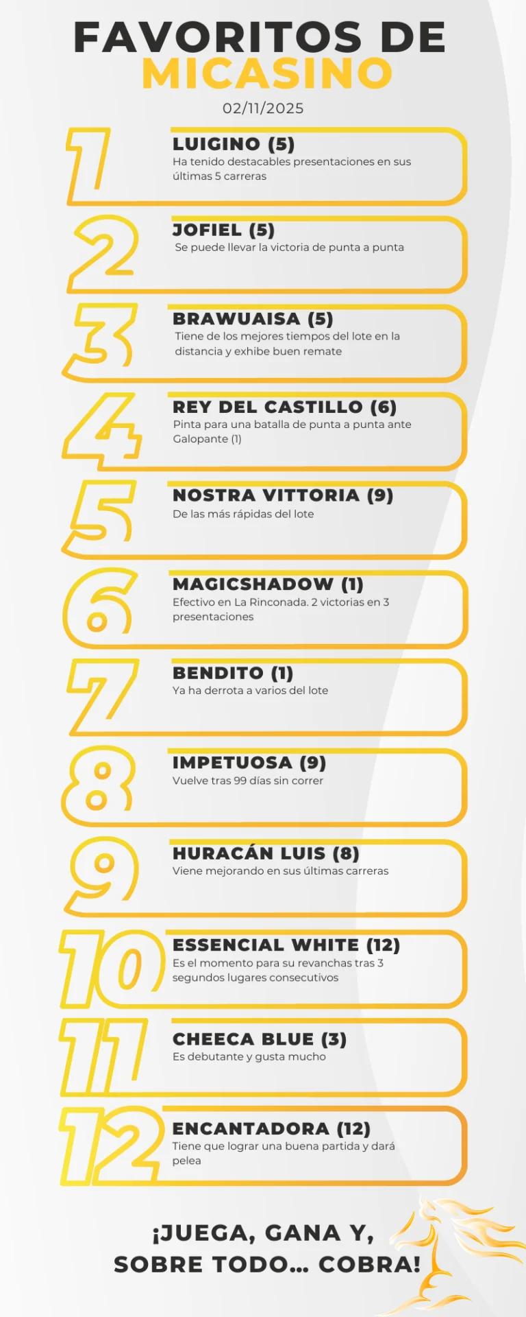 Favoritos 5y6 en La Rinconada_ Análisis de Carreras - Hipismo Venezolano - INH - MiCasino