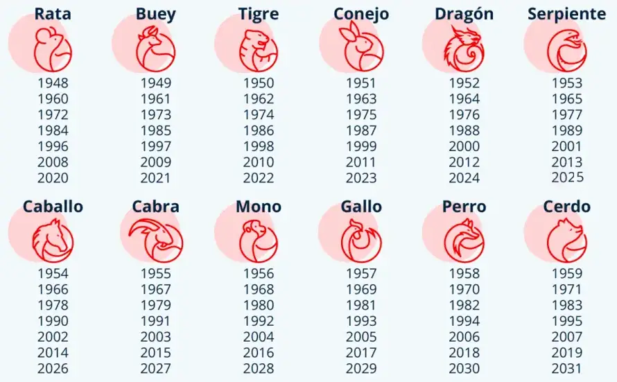 Predicciones Horóscopo chino 2026 MiCasino