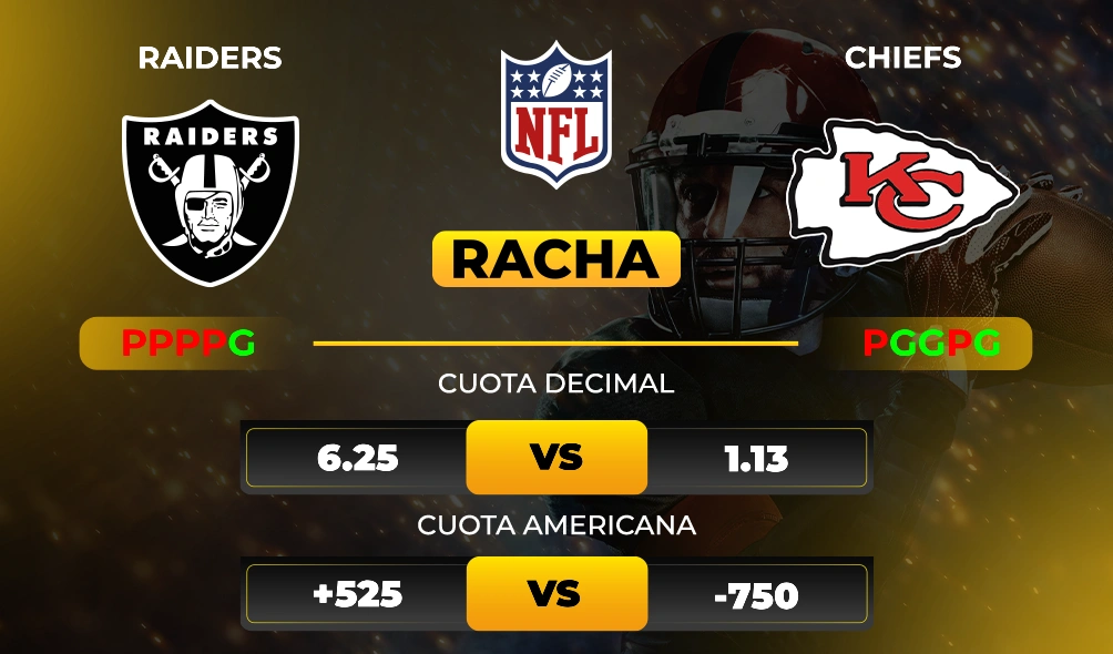 Raiders vs Chiefs - Previa y pronóstico deportivo - Cuotas y racha - NFL - MiCasino