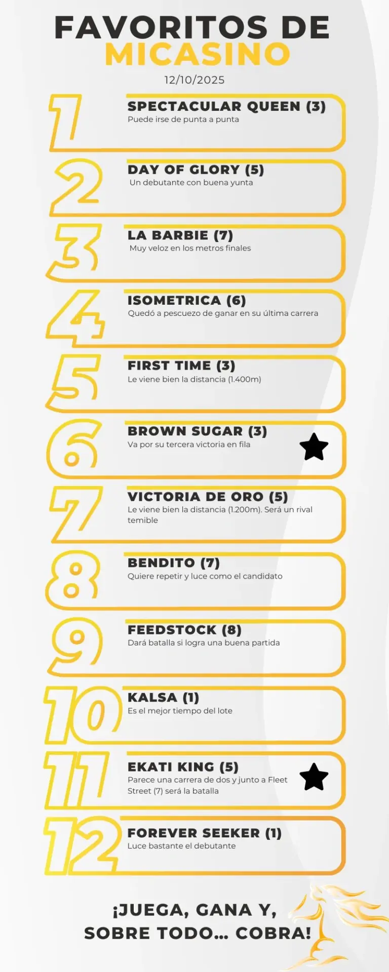 Reunión 39 en La Rinconada_ Los favoritos a ganar en el 5y6 este 12 de octubre - MiCasino