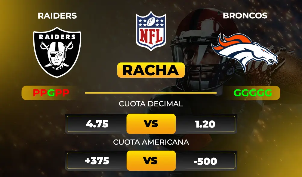 Raiders vs Broncos Cuotas Pronóstico