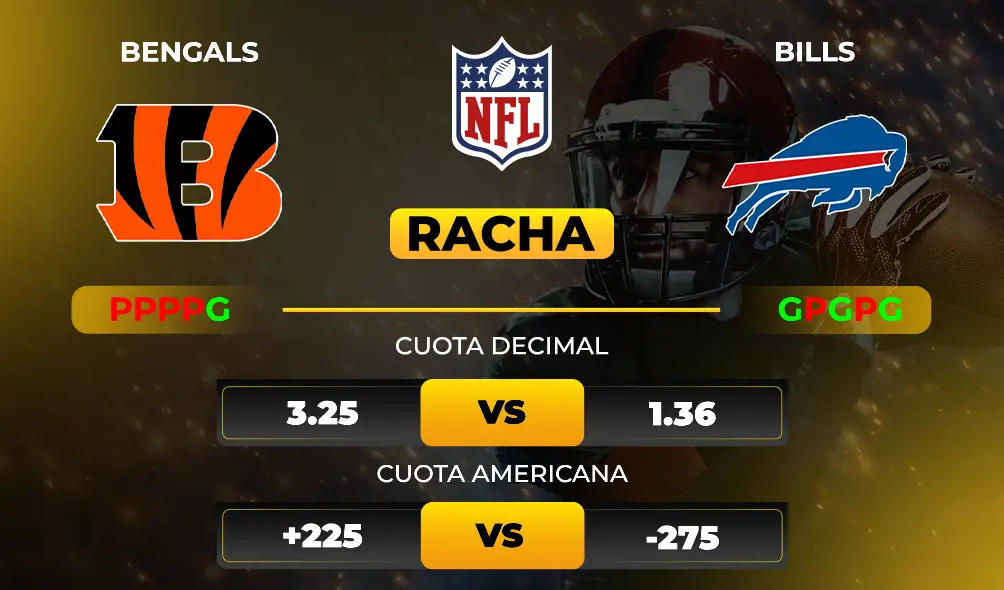 Bengals vs Bills - Pronóstico y apuestas de NFL- MiCasino (1)