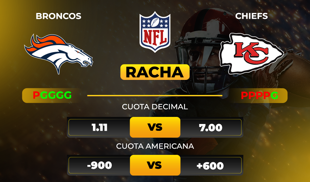 Broncos vs Chiefs – Pronóstico Deportivo – NFL - Cuotas - MiCasino