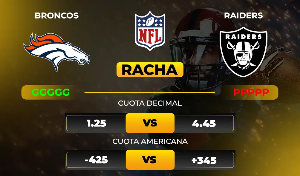 Broncos vs Raiders - Pronóstico y apuestas de NFL- MiCasino 