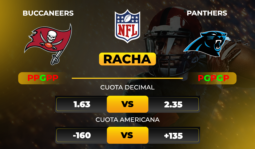 Buccaneers vs Panthers - Pronóstico y apuesta recomendada de NFL - MiCasino
