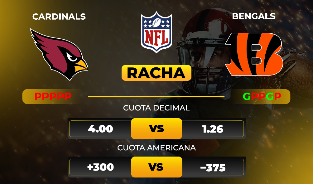 Cardinals vs Bengals pronóstico_ ¿Quién ganará_ - NFL Apuesta hoy - Cuotas y Picks - MiCasino