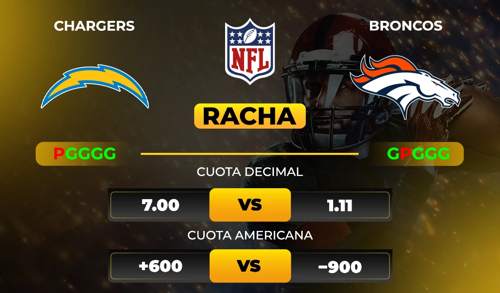 Chargers vs Broncos – Pronóstico Deportivo – Cuotas y rachas - NFL - MiCasino